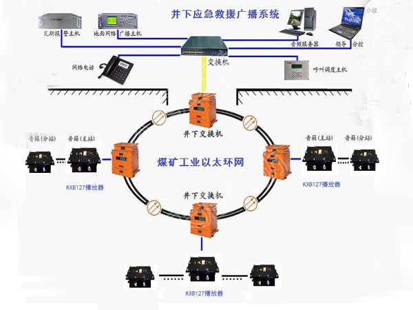 Mine Emergency Rescue Broadcasting System