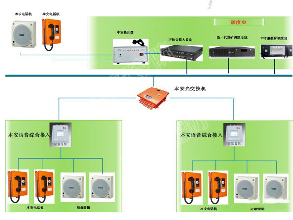 Mine Emergency Rescue Broadcasting System