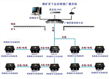 Mine Emergency Rescue Broadcasting System