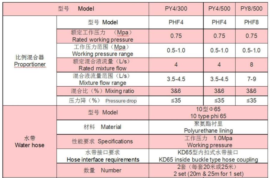 PY Series Semi Fixed Foam Type Fire Extinguisher