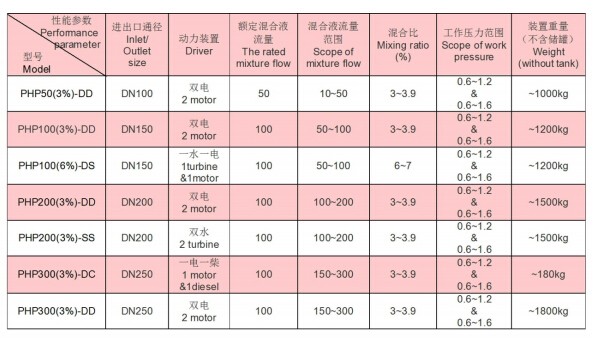 PHP Series Balanced Pressure Proportioning Device
