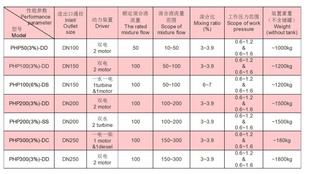 PHP Series Balanced Pressure Proportioning Device