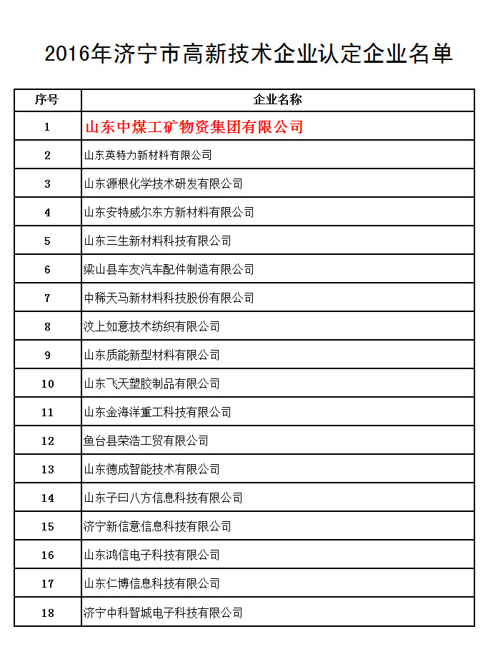 Parent Group of Shandong Day Shield Rated As 2016 Jining High-tech Recognized Enterprises