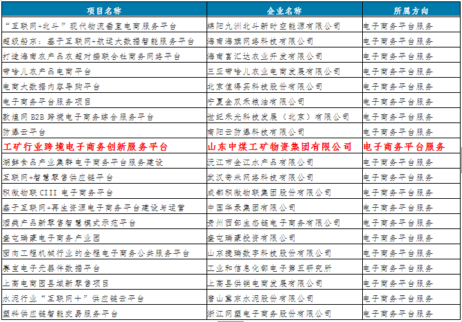 Warmly Congratulate Shandong Tiandun 1kuang.Com On Its Successful Selection Of The New Information Consumption Demonstration Project Of The Ministry Of Industry And Information Technology In 2018
